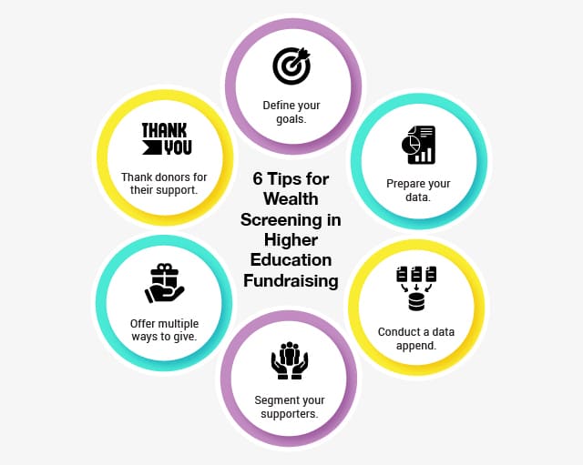 Six tips for wealth screening in higher education fundraising, as discussed throughout the article.