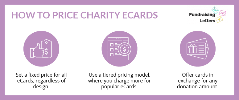 Use these pricing strategies when selling cards for charity.