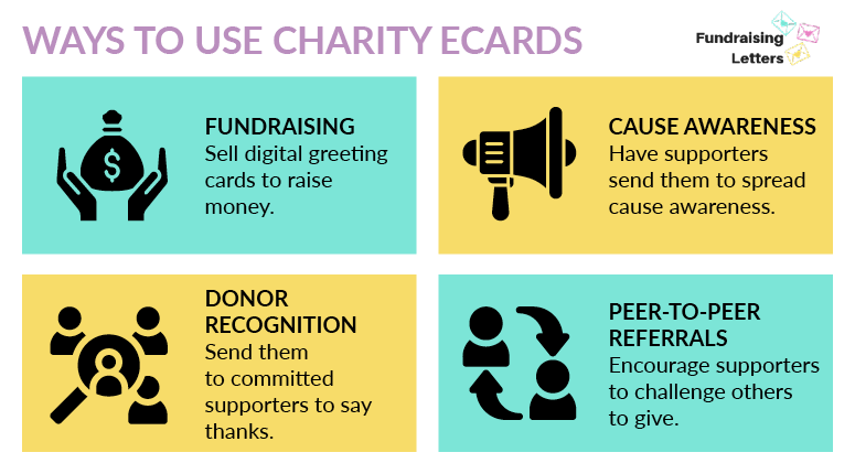 Here are a few use cases for charity eCards, including selling them and using them for donor recognition.