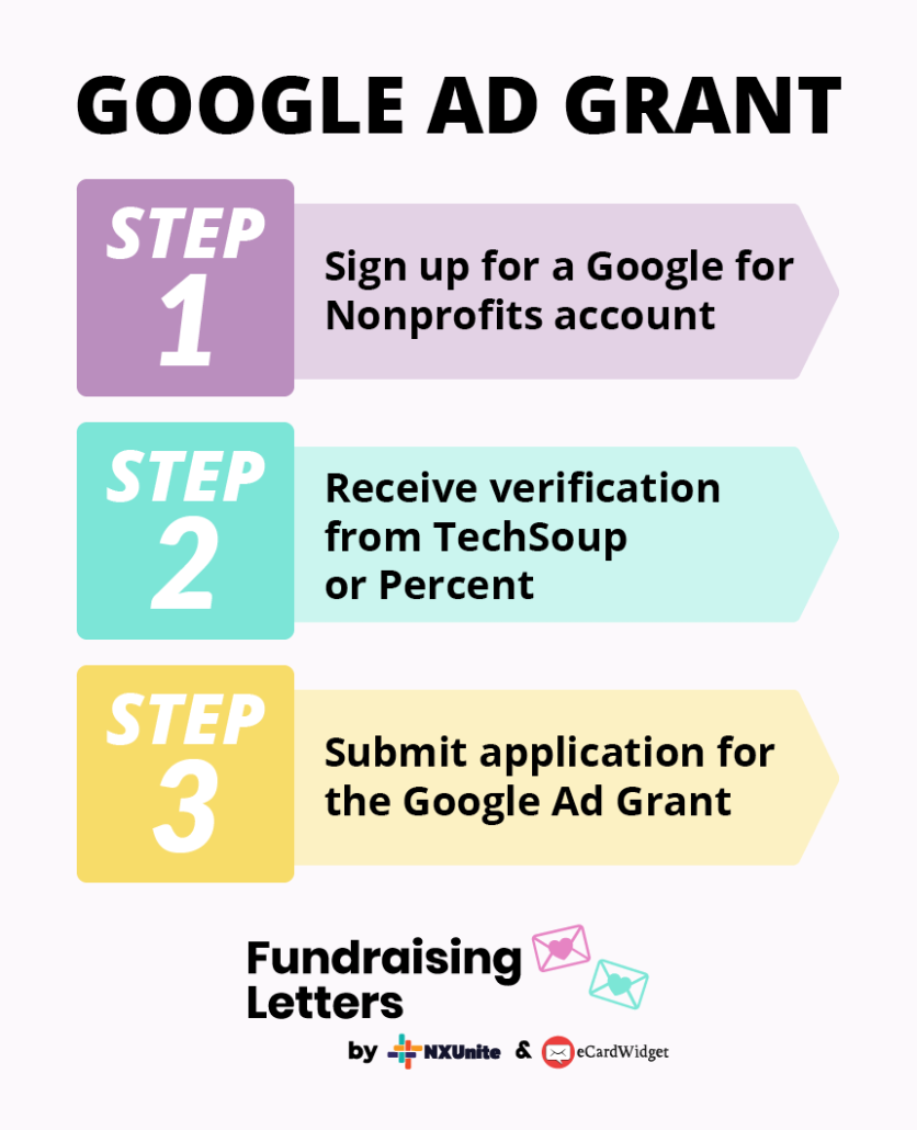 This infographic lists the three steps to apply for the Google Ad Grant discussed in the text below.