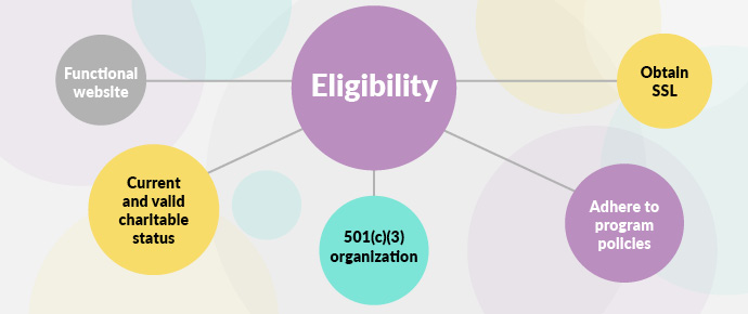 This graphic highlights Google Ad Grant eligibility requirements.