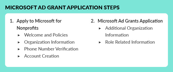 The application for Microsoft Ad Grants is composed of two easy steps: applying to Microsoft for Nonprofits and completing the Microsoft Ad Grants application.