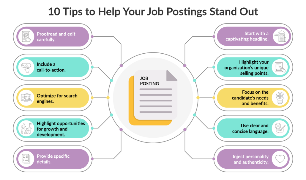 List of tips to help your organization’s job postings stand out (detailed in the text below)