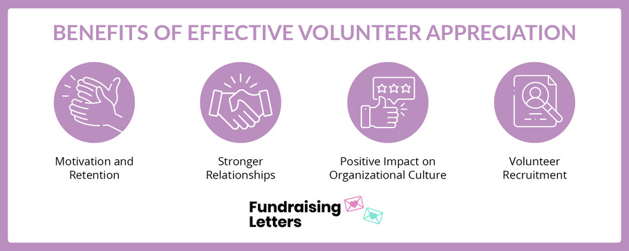 Showing volunteer appreciation enables you to cultivate relationships, improve your organization, and recruit volunteers.