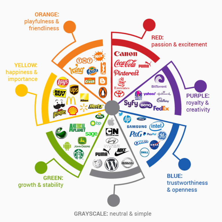 Values Ecard Design Design 101: 3 Elements to Include in Nonprofit eCards - Fundraising ...