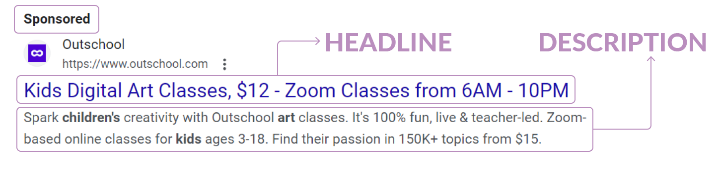 The image is a screenshot of a Google Ad with the sponsored label, headline, and description highlighted. 